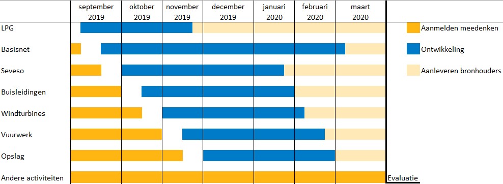 Activiteitenplanning