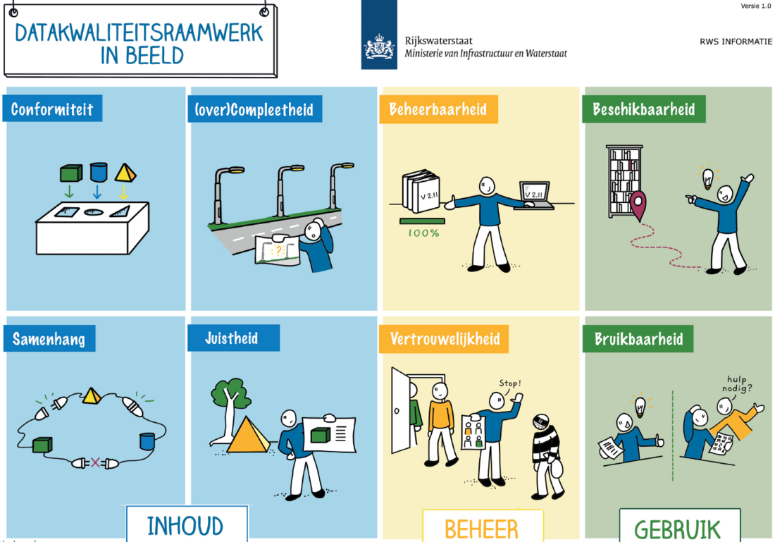 Datakwaliteitsraamwerk